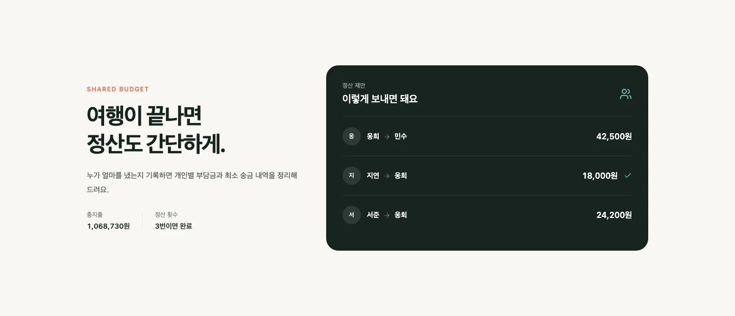총지출과 사용자 간 송금 제안을 소개하는 TripFlow 랜딩 페이지